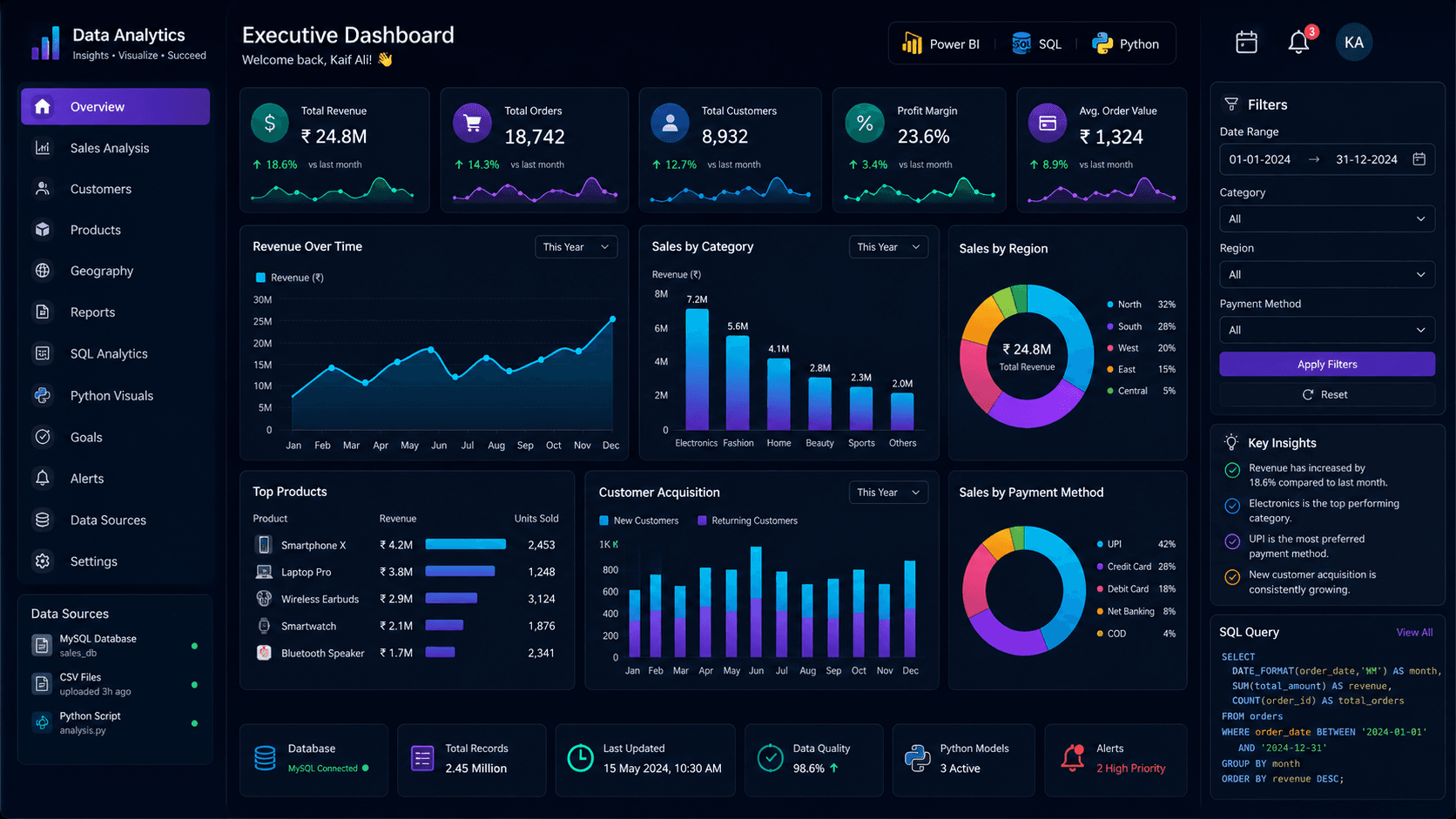 Data Analytics Dashboard